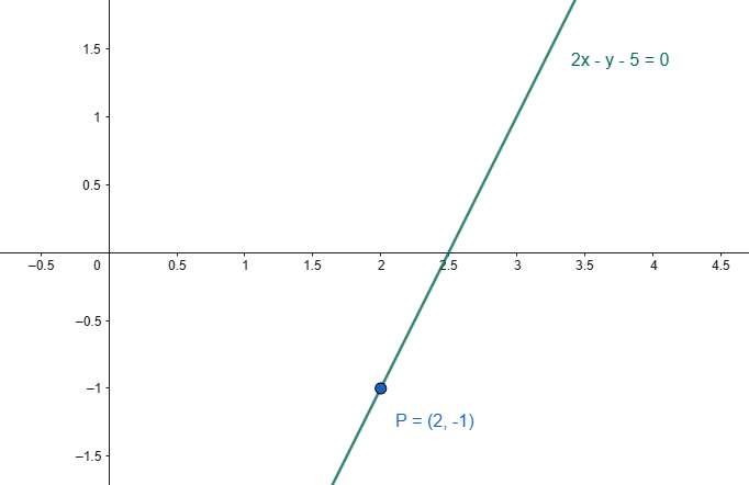 Distance from a Point to a Line-Example2
