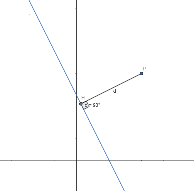 Point P, foot of the perpendicular H, and segment PH on line r