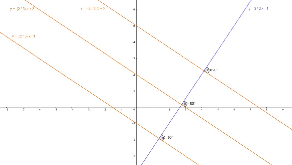 Example of Perpendicular Lines to a Given Line