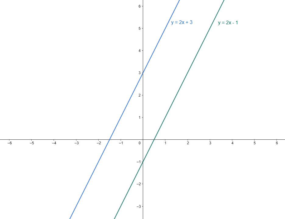 Parallel Lines: Parallelism Verification Example