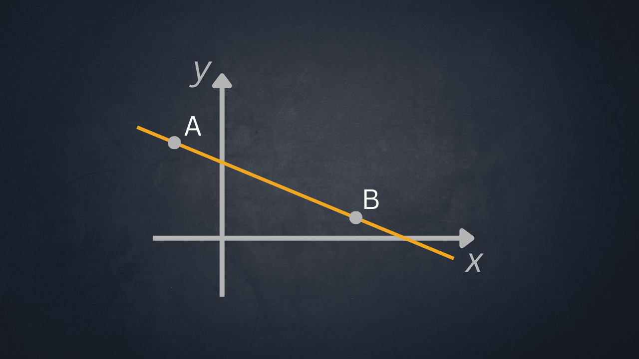 line through two points