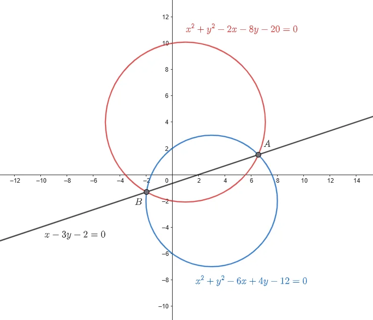 Solved exercise: radical axis of two intersecting circles