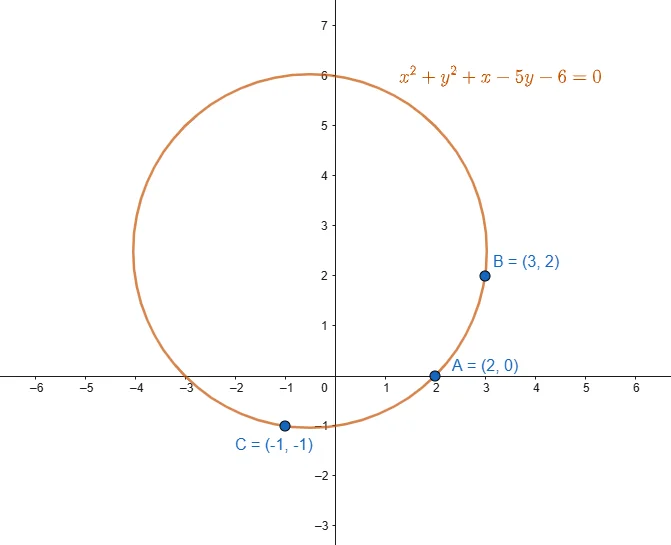 Circle equation through three points