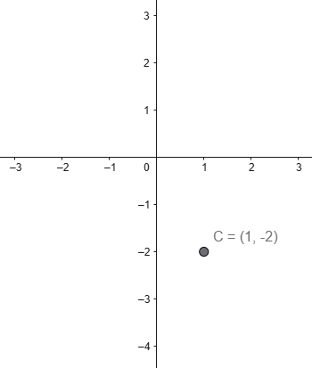 Example of degenerate circle
