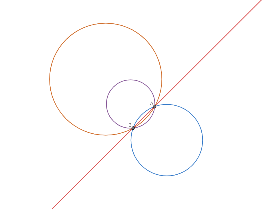 Secant pencil of circles through base points A and B