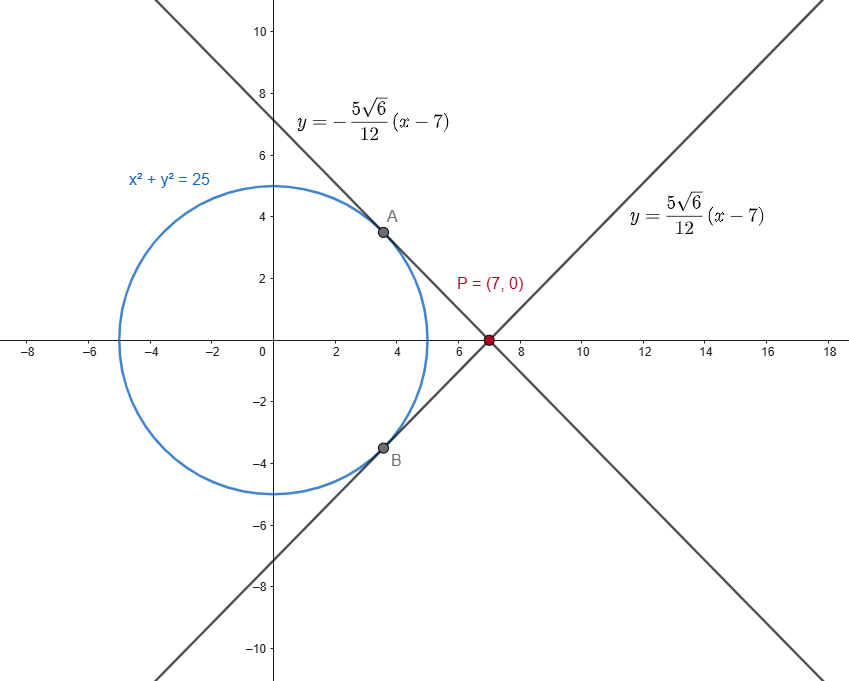 Tangent lines to a circle_center-line distance method