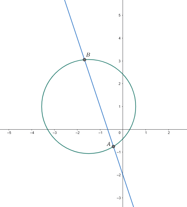 Determining the base points of a pencil of circles, worked example