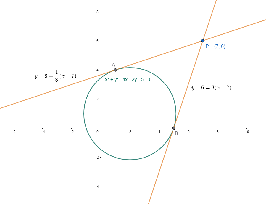Tangent lines to a circle_center-line distance method-example2