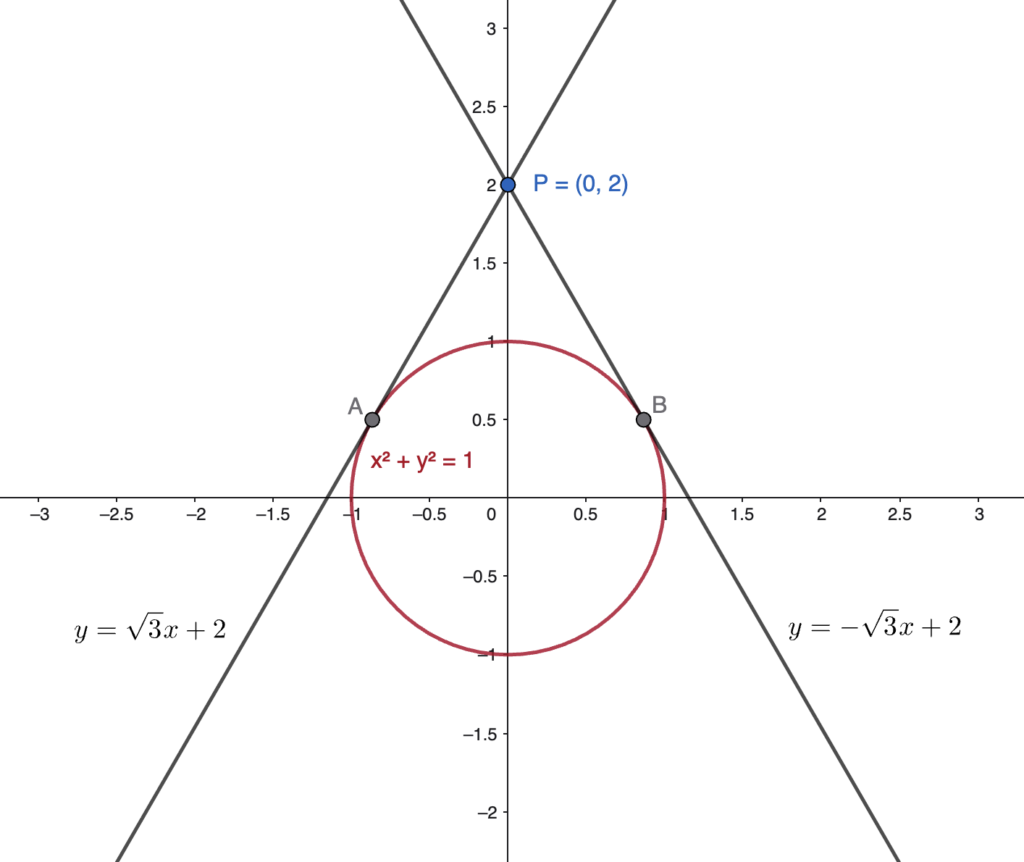 Tangent to the circle - Exercise 1_analytical method