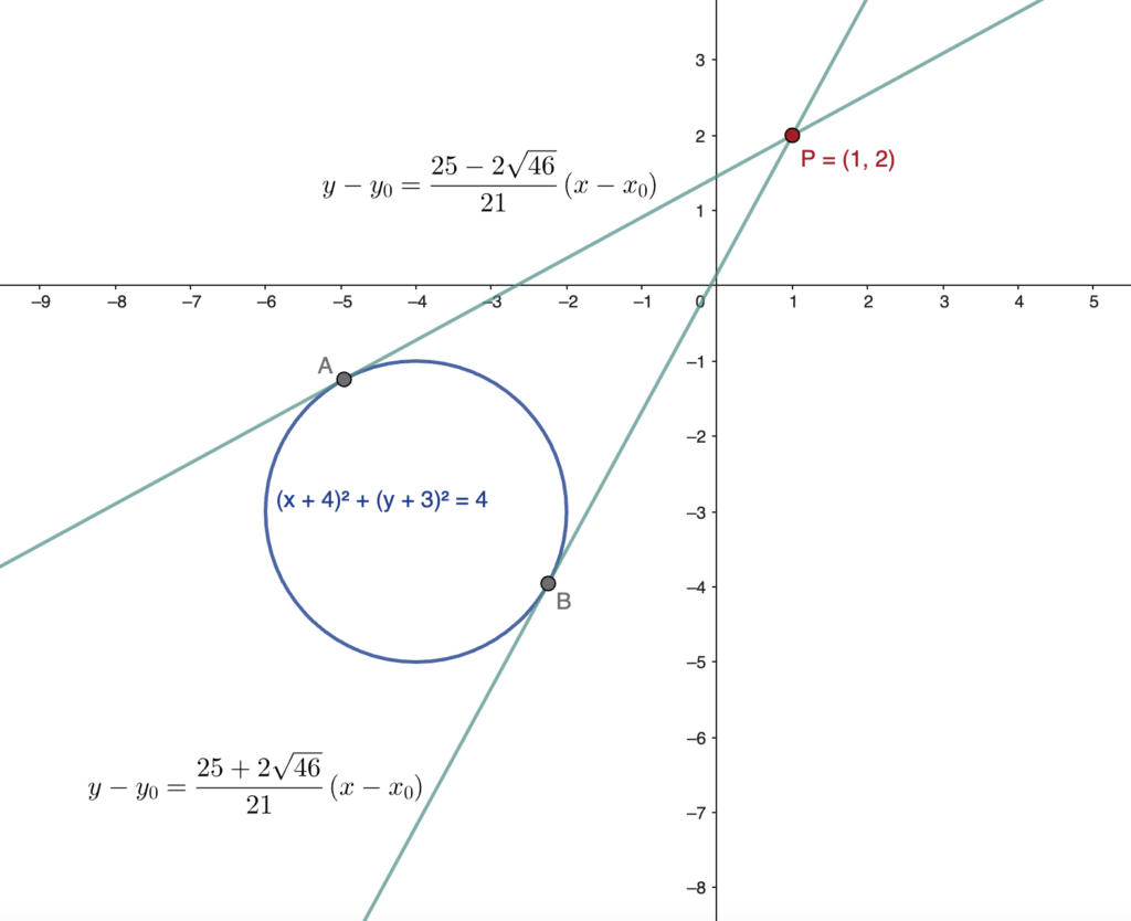 Tangent to the circle-Exercise 2 - analytical method