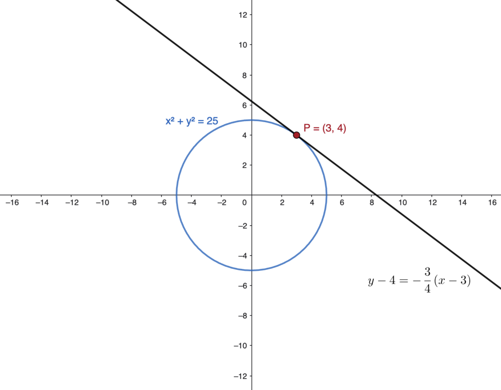 Tangent drawn from a point on the circle (special case)
