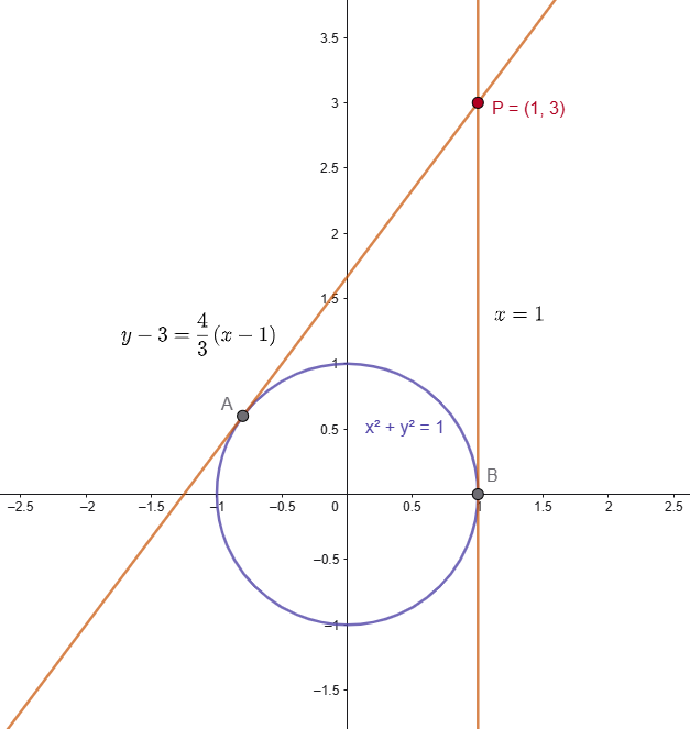 Tangents to the circle from an external point, special case with vertical line