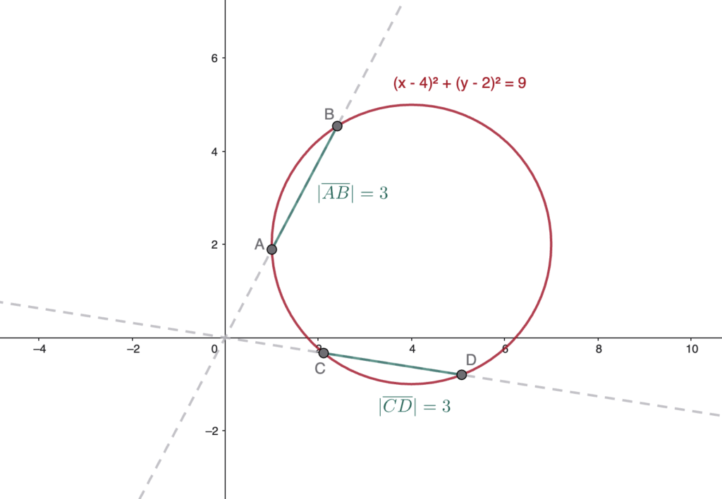 Circle exercise: parametric line cutting equal chords