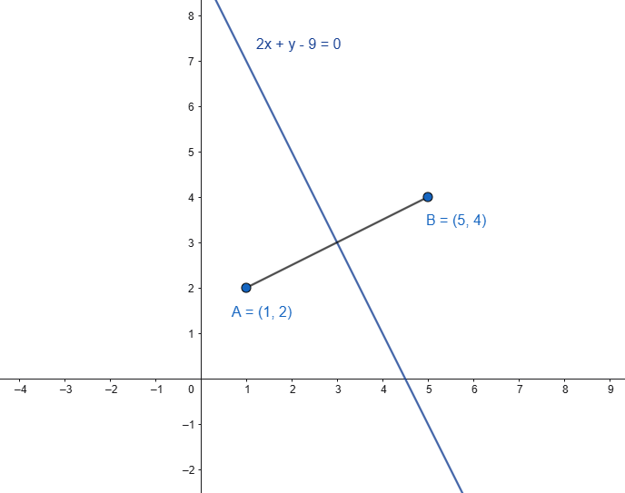 Perpendicular bisector of a segment_exercise