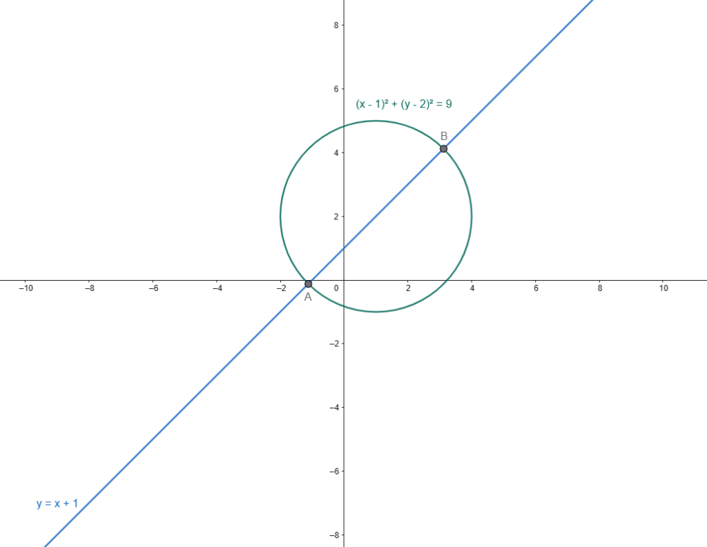 Example of Relative Position of a Line and a Circle-Secant Line