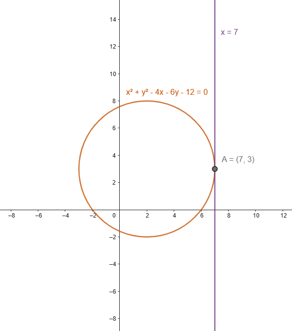 Example of Relative Position of a Line and a Circle-Vertical Tangent Line