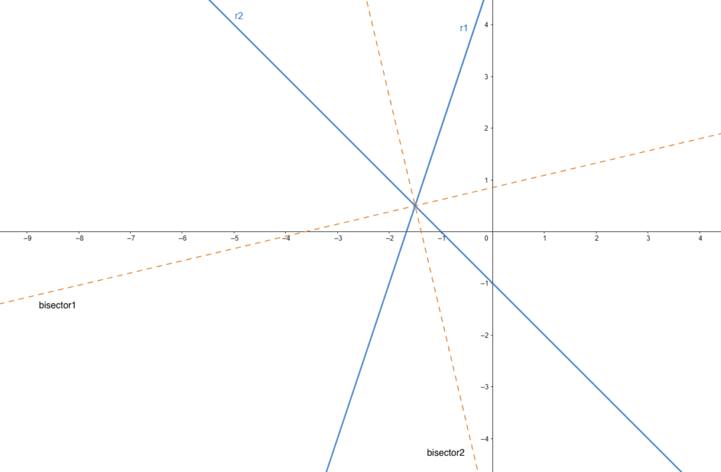 Solved Example_Angle Bisector