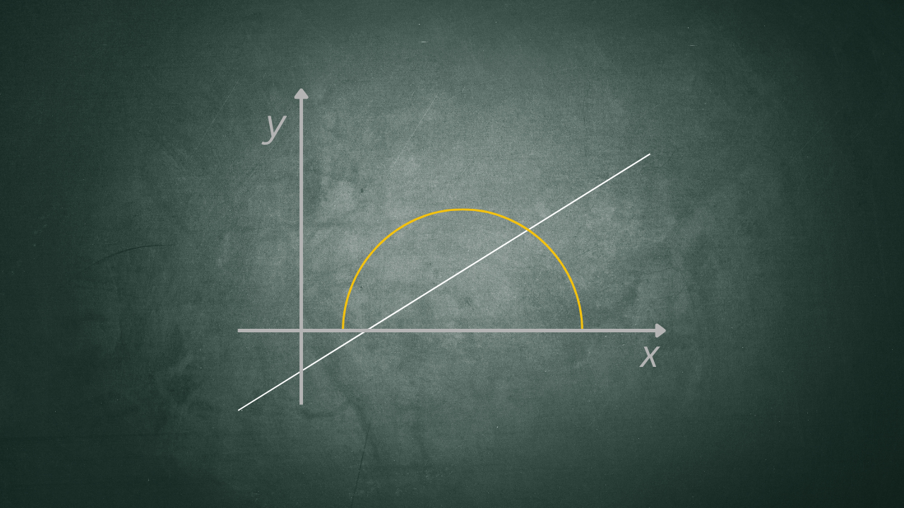 Solving Radical Inequalities Graphically - The Semicircle Method