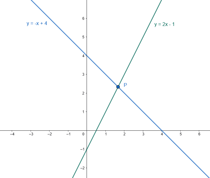 Intersection of Two Lines_Worked Example 1
