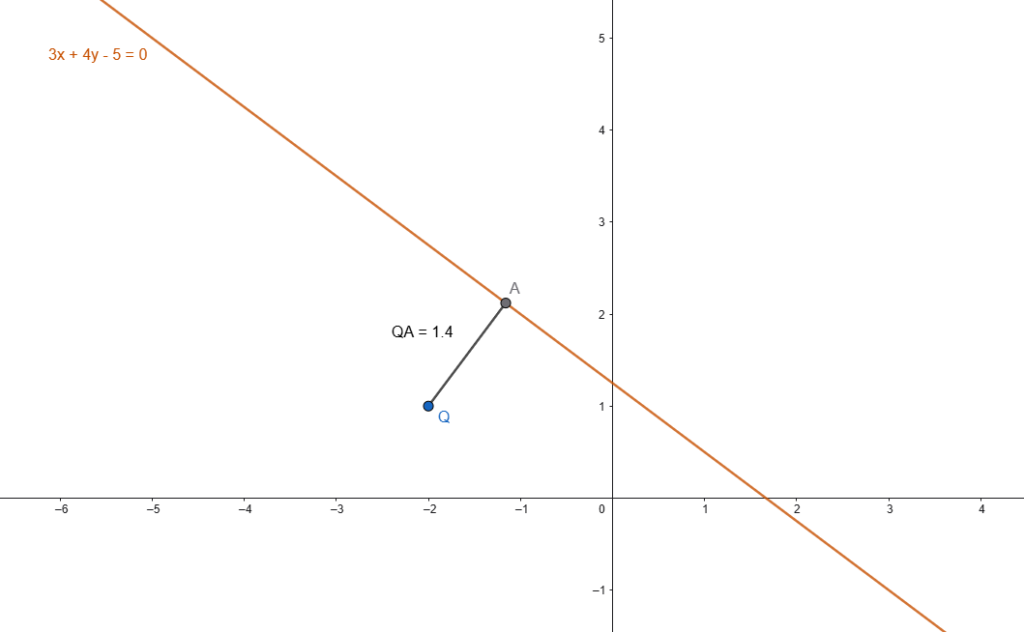 Distance from a Point to a Line_Worked Example