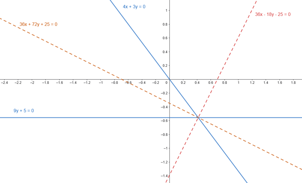 angle-bisectors-calculation