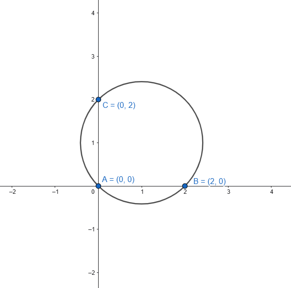 circle through three points – example 2