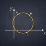 circle through three points