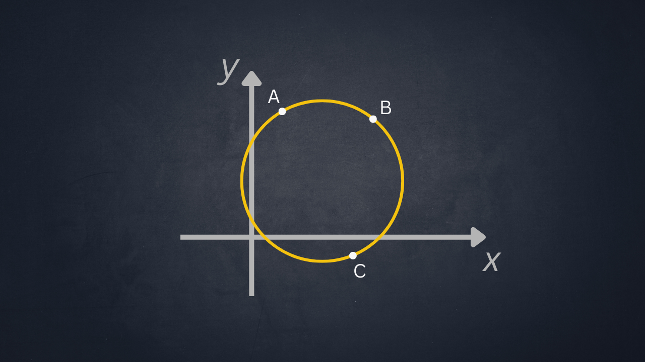 circle through three points