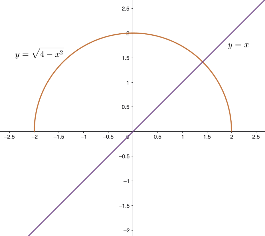 exercise 2-graphical solution of radical inequalities with semicircle and line