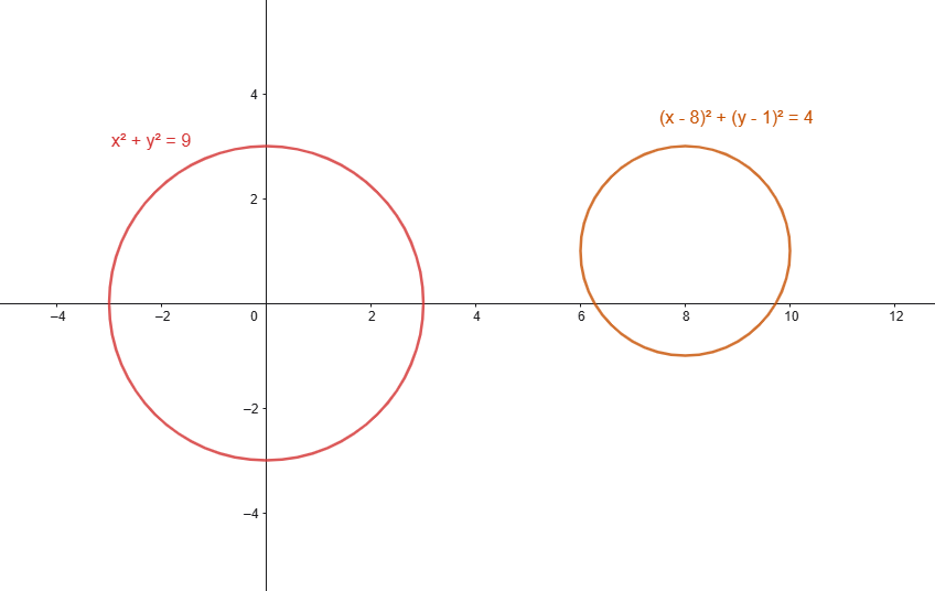 two external circles with no common points