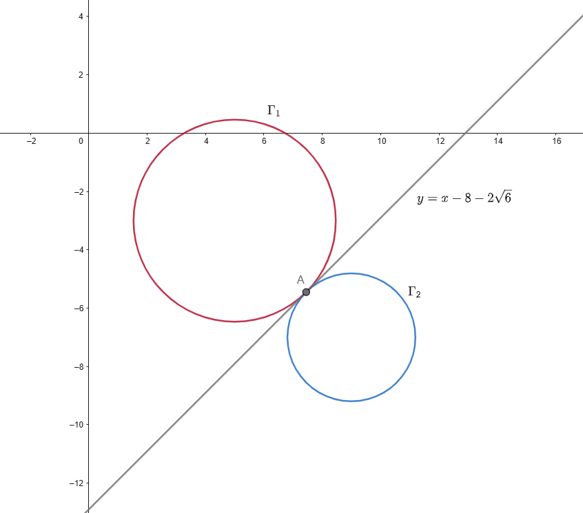 two circles externally tangent at point A, with the radical axis as their common tangent line