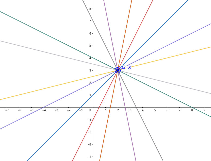 family-of-lines-fixed-point