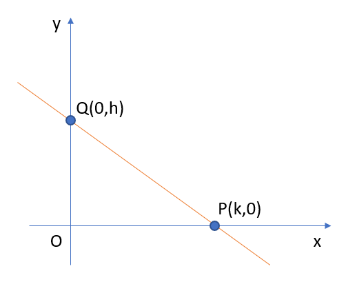 intercept-form-line