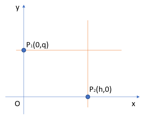 lines-parallel-to-axes