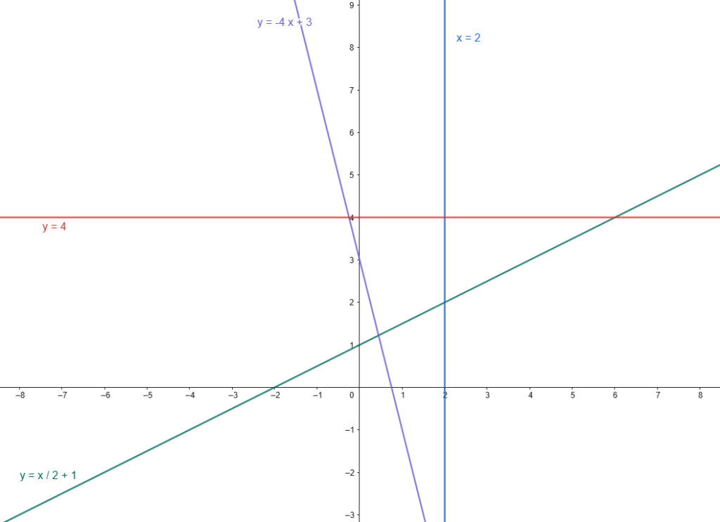 lines-various-slopes