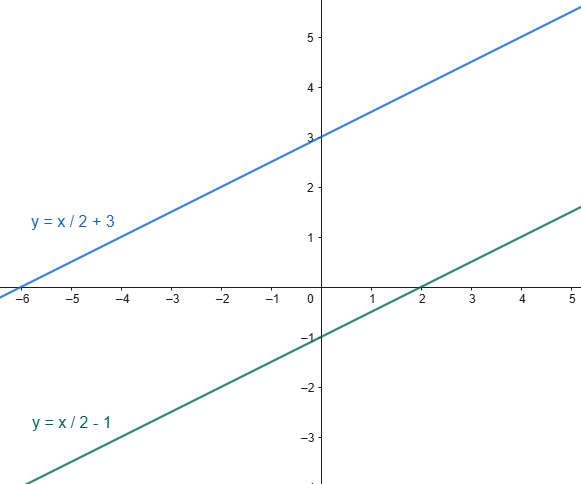 parallel-lines-example