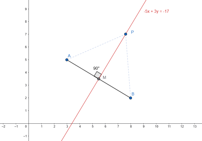 perpendicular-bisector-segment