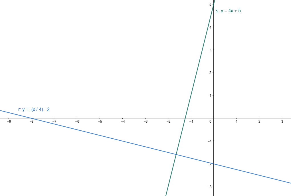 perpendicular-lines-example