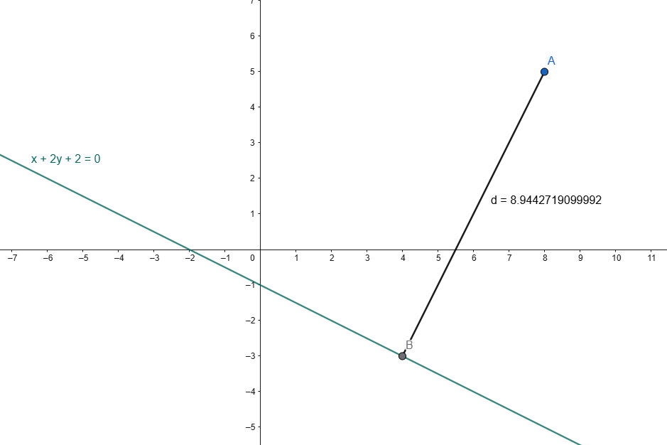point-to-line-distance-example
