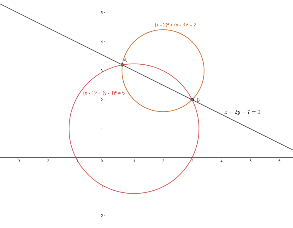 two intersecting circles with a slanted radical axis through intersection points A and B