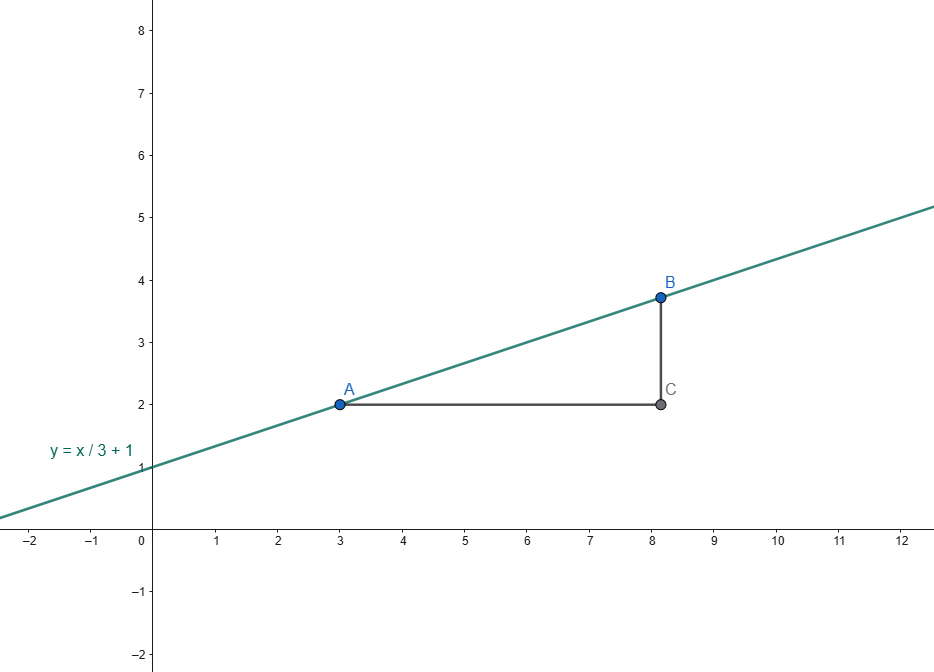 slope-geometric-interpretation