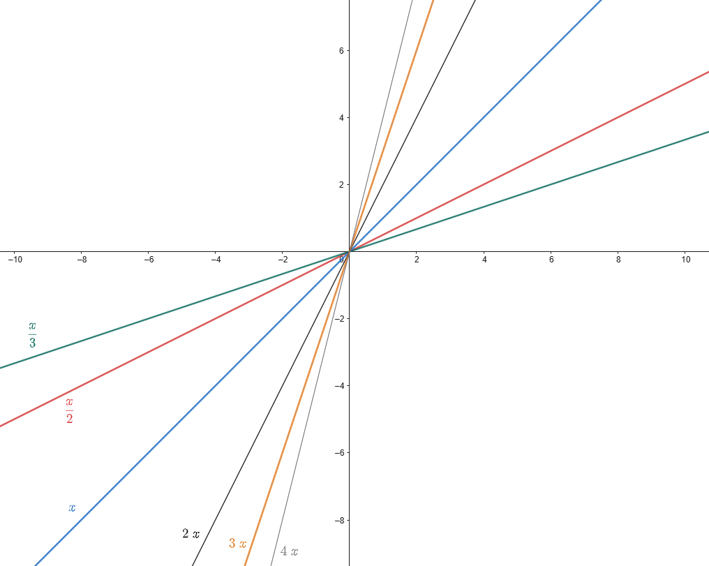 slope-variation-graph