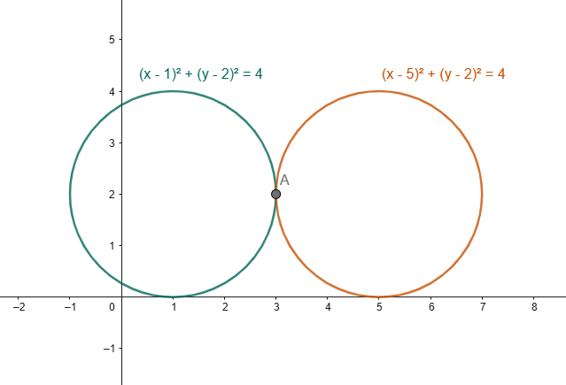 two circles externally tangent at point A