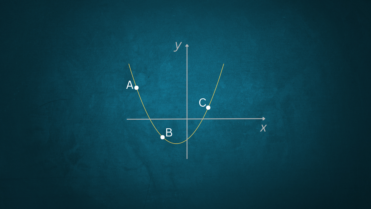 Parabola Through Three Points