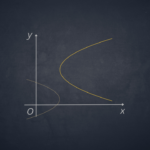 Parabola with Axis Parallel to the X-Axis