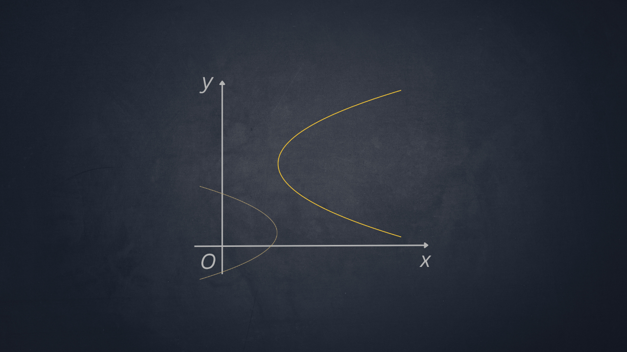 Parabola with Axis Parallel to the X-Axis