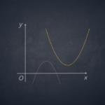 Parabola with vertical Axis (Parallel to the Y-Axis)
