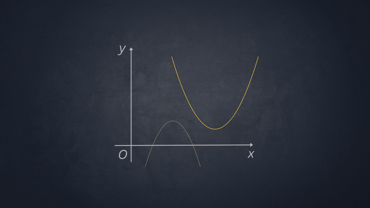 Parabola with vertical Axis (Parallel to the Y-Axis)