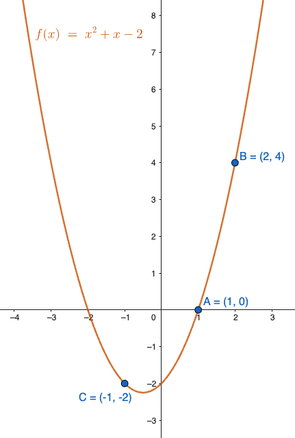 Parabola passing through the three points A, B, and C in the coordinate plane