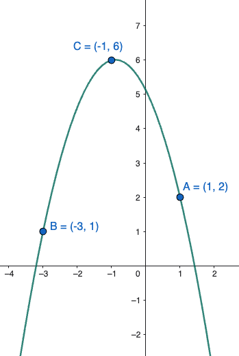 Downward-opening parabola passing through three points